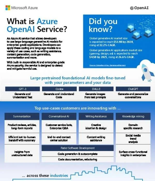 in_Azure_OpenAI_infographic_thumb