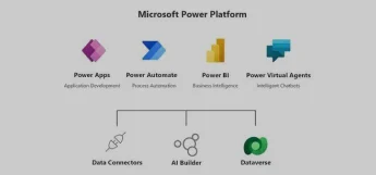 Business integration